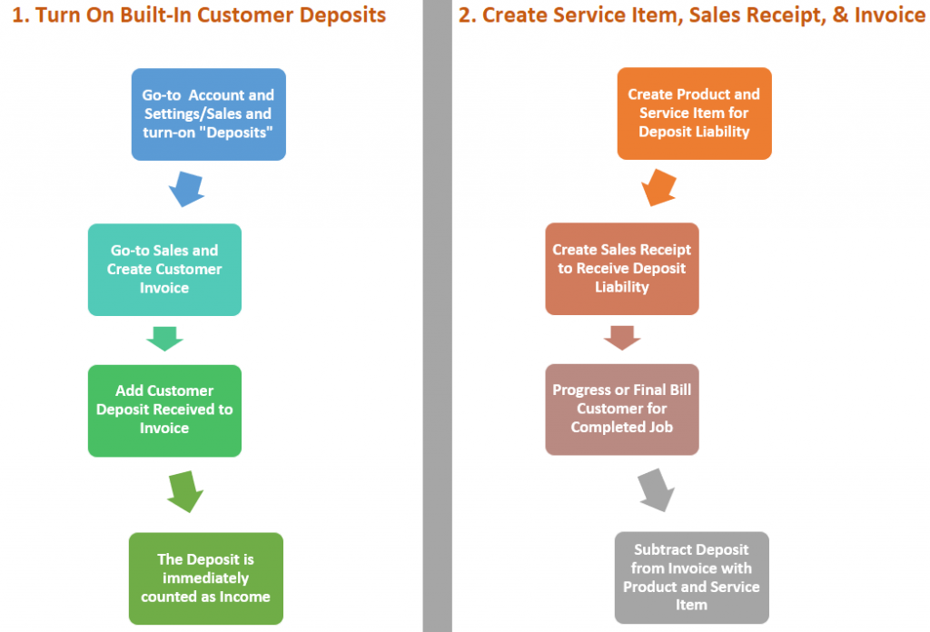 Customer Deposit InfoGraphic
