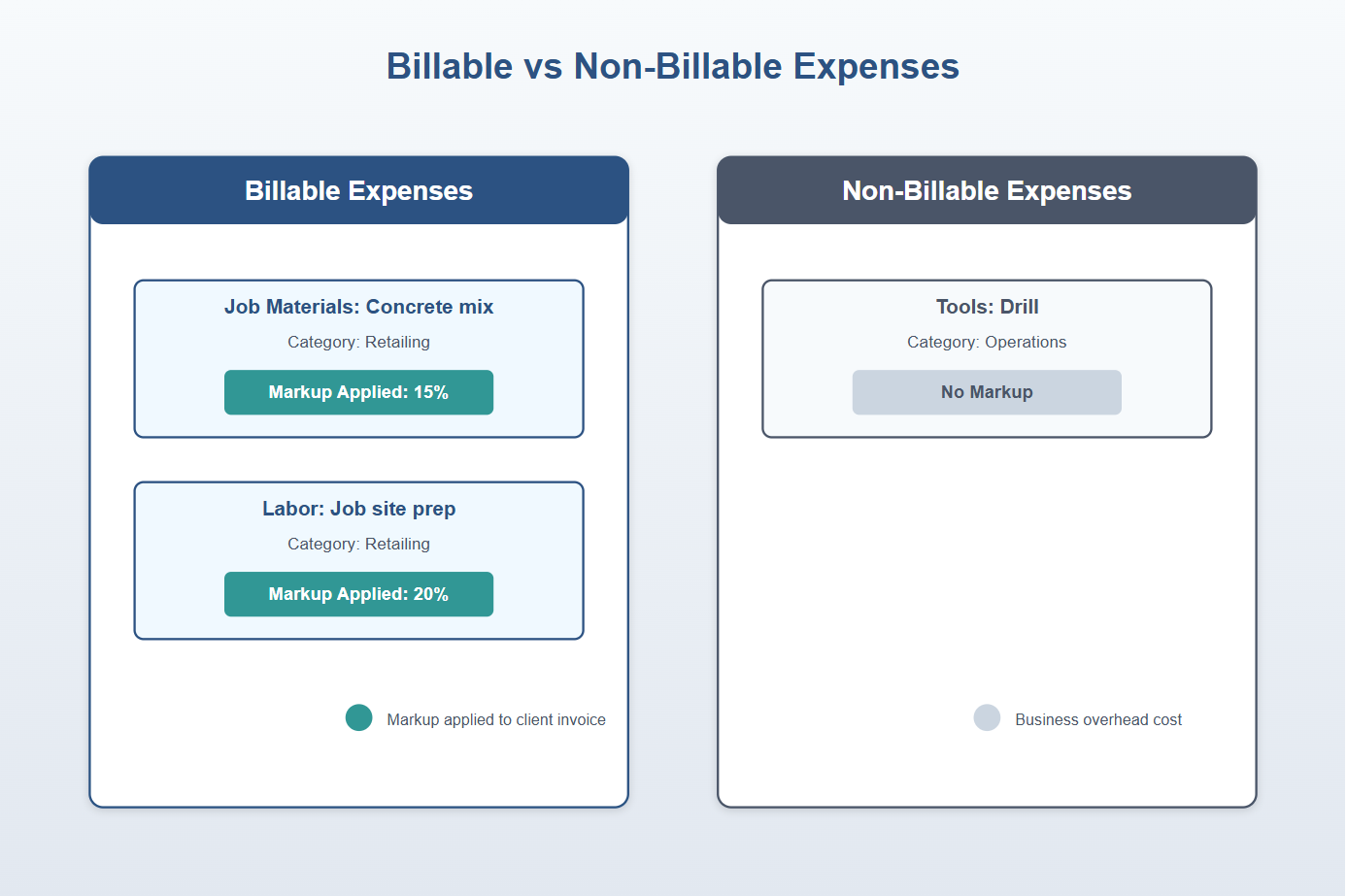 Billable vs Non-Billable Expenses