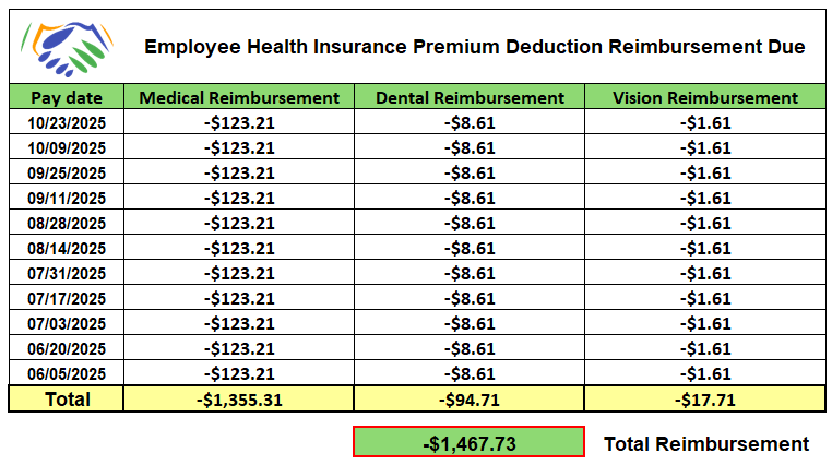 Example of Excel Template for Insurance Deduction Overpayment Reconciliation