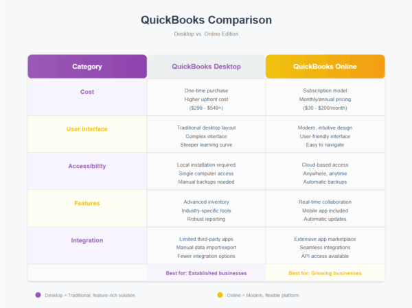 Switch from QuickBooks Desktop to Online Quickly and Easily