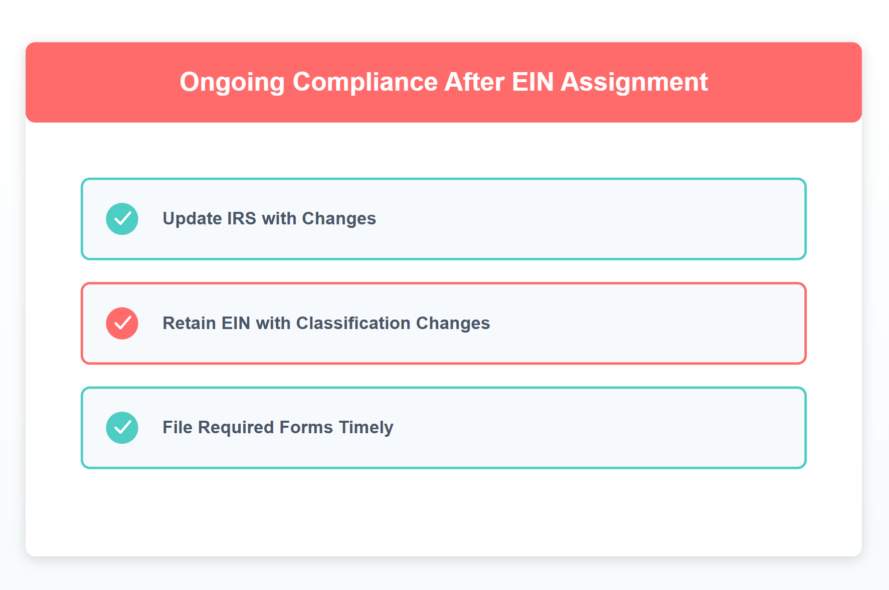 Checklist showing 'Ongoing Compliance After EIN Assignment'