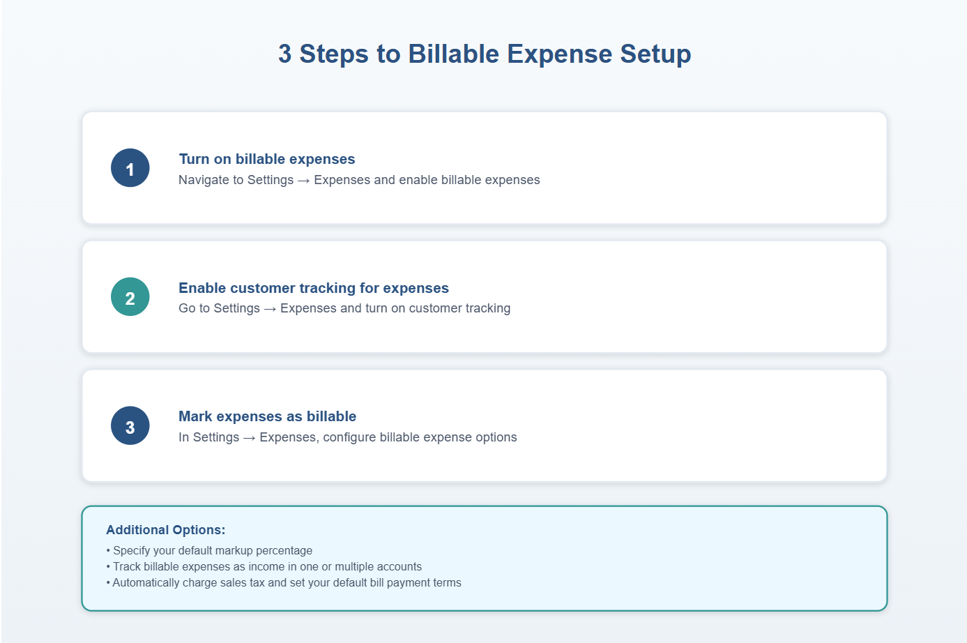Steps to Billable Expense Setup in QuickBooks Online