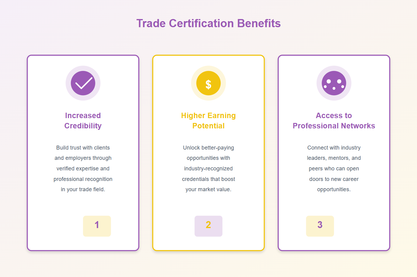 Trade Certifications Can Increase Trust, Open Networks, and Increase Profits