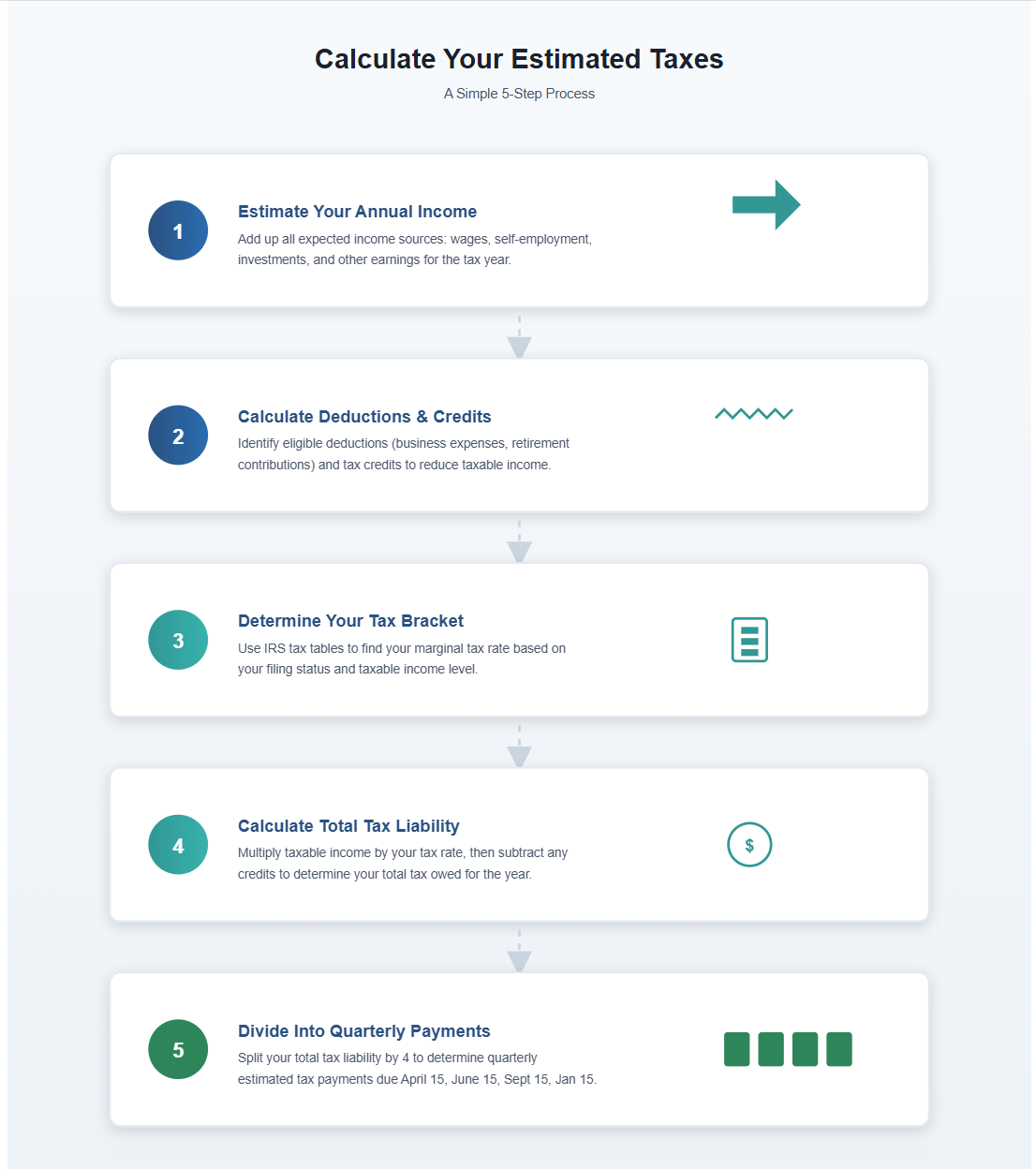 a step-by-step guide SVG graphic on calculating estimated taxes,