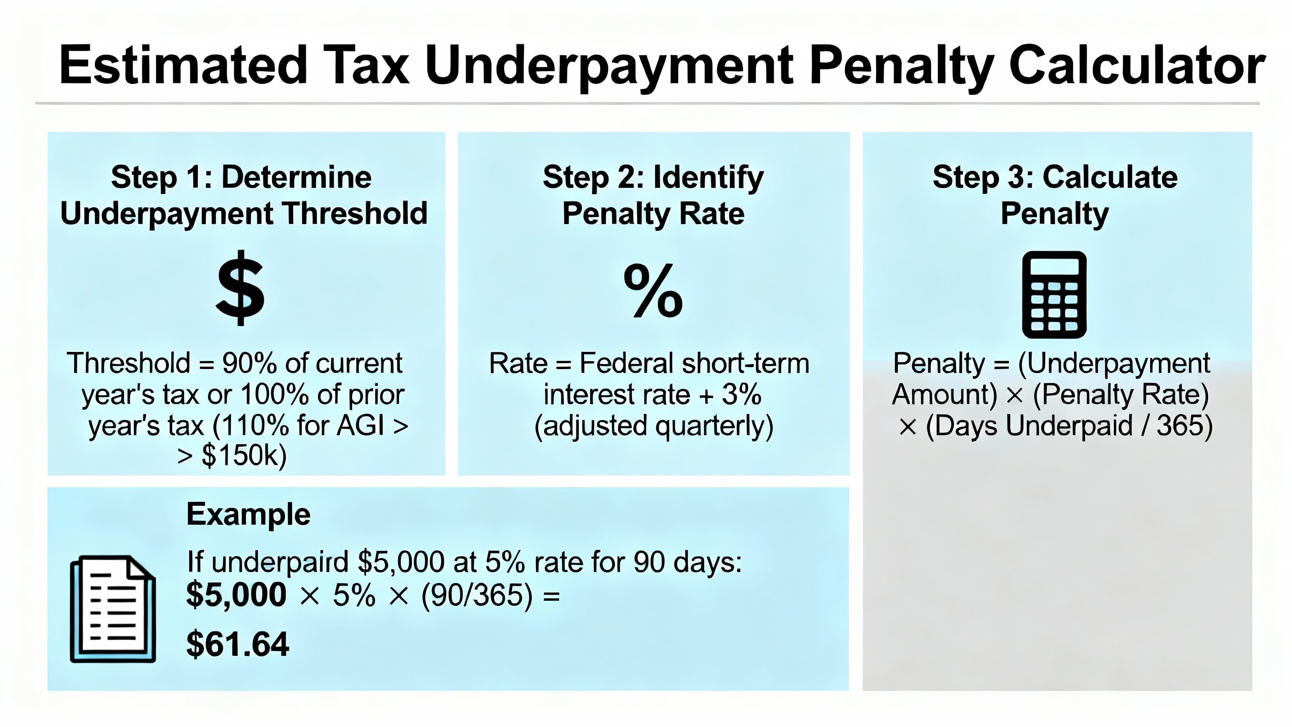infographic that clearly illustrates penalty calculations for underpayments in estimated taxes