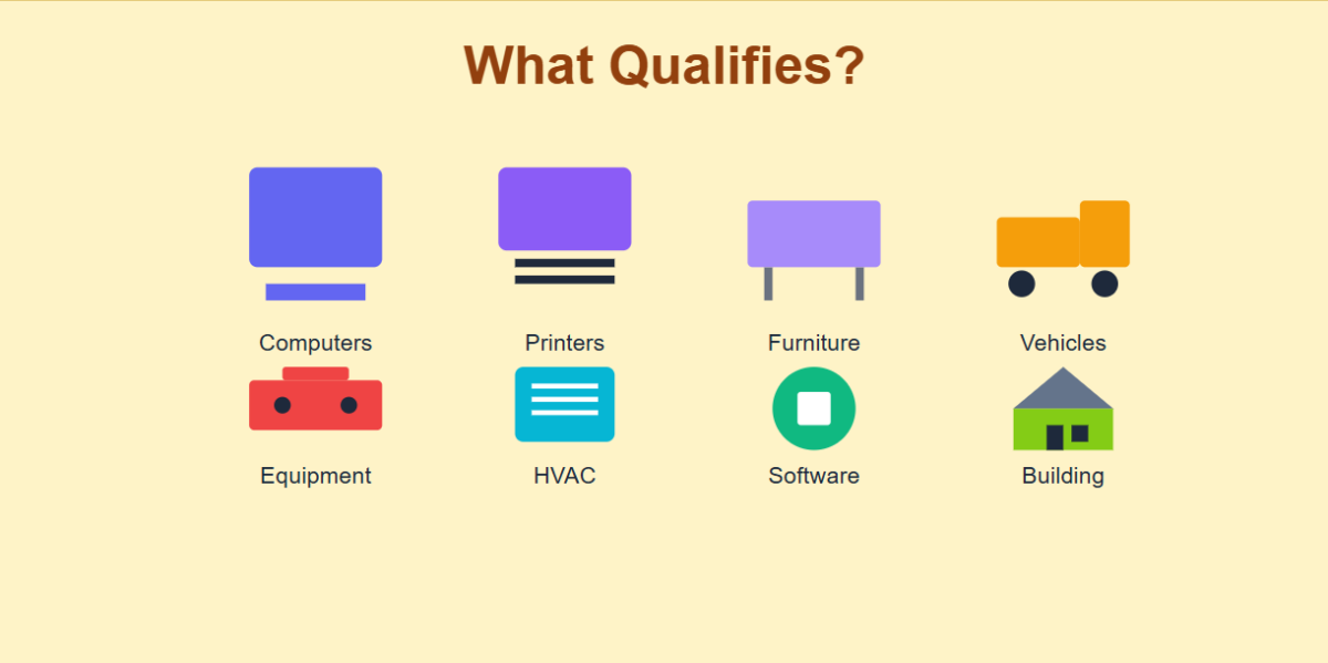 Grid graphic of equipment that qualifies for IRS Section 179 asset expensing