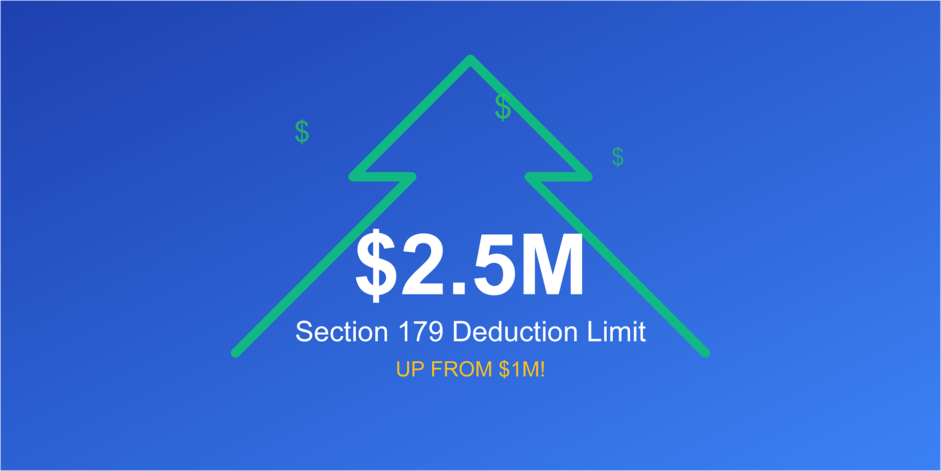 Graphic showing increase in IRS Section 179 Deduction Limit under 2025 OBBBA