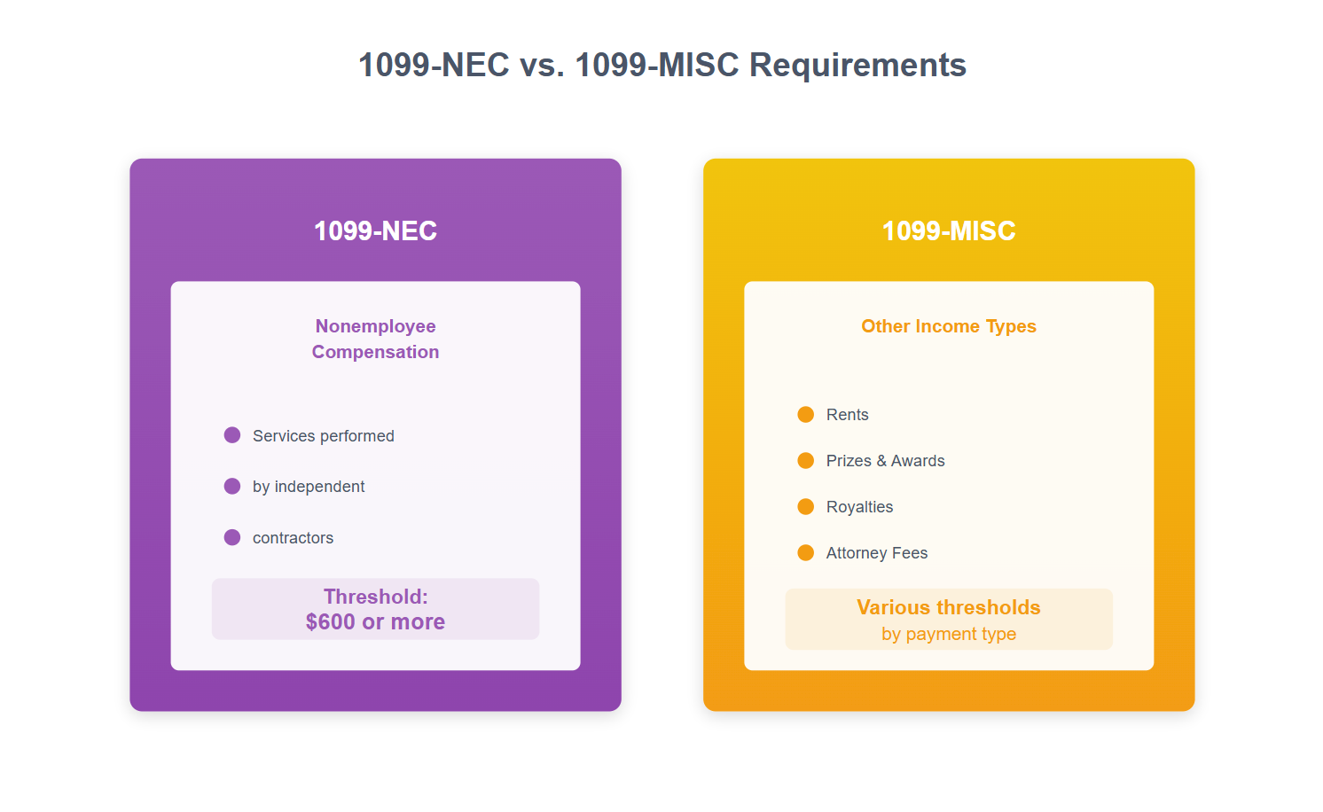 1099-NEC vs 1099-MISC Requirement Information