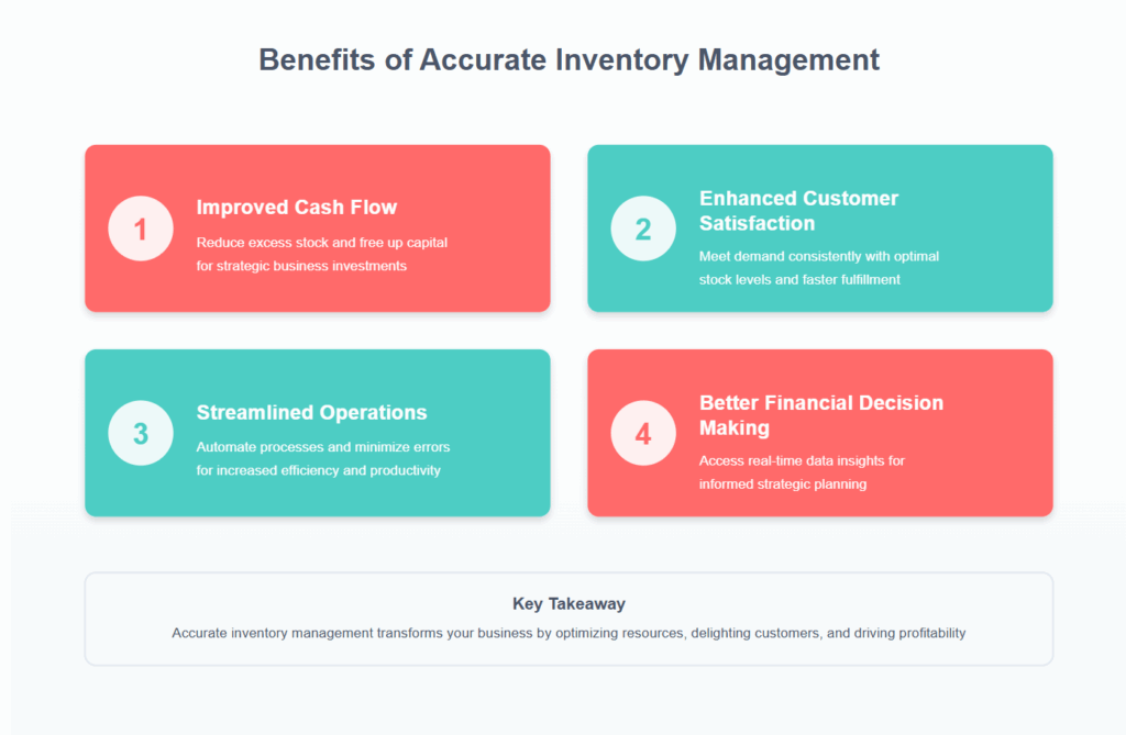 Fix Negative Inventory in QuickBooks Online: Pro Guide