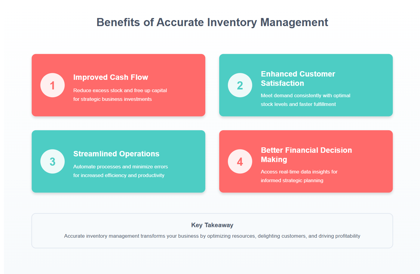 Benefits of Accurate Inventory Management