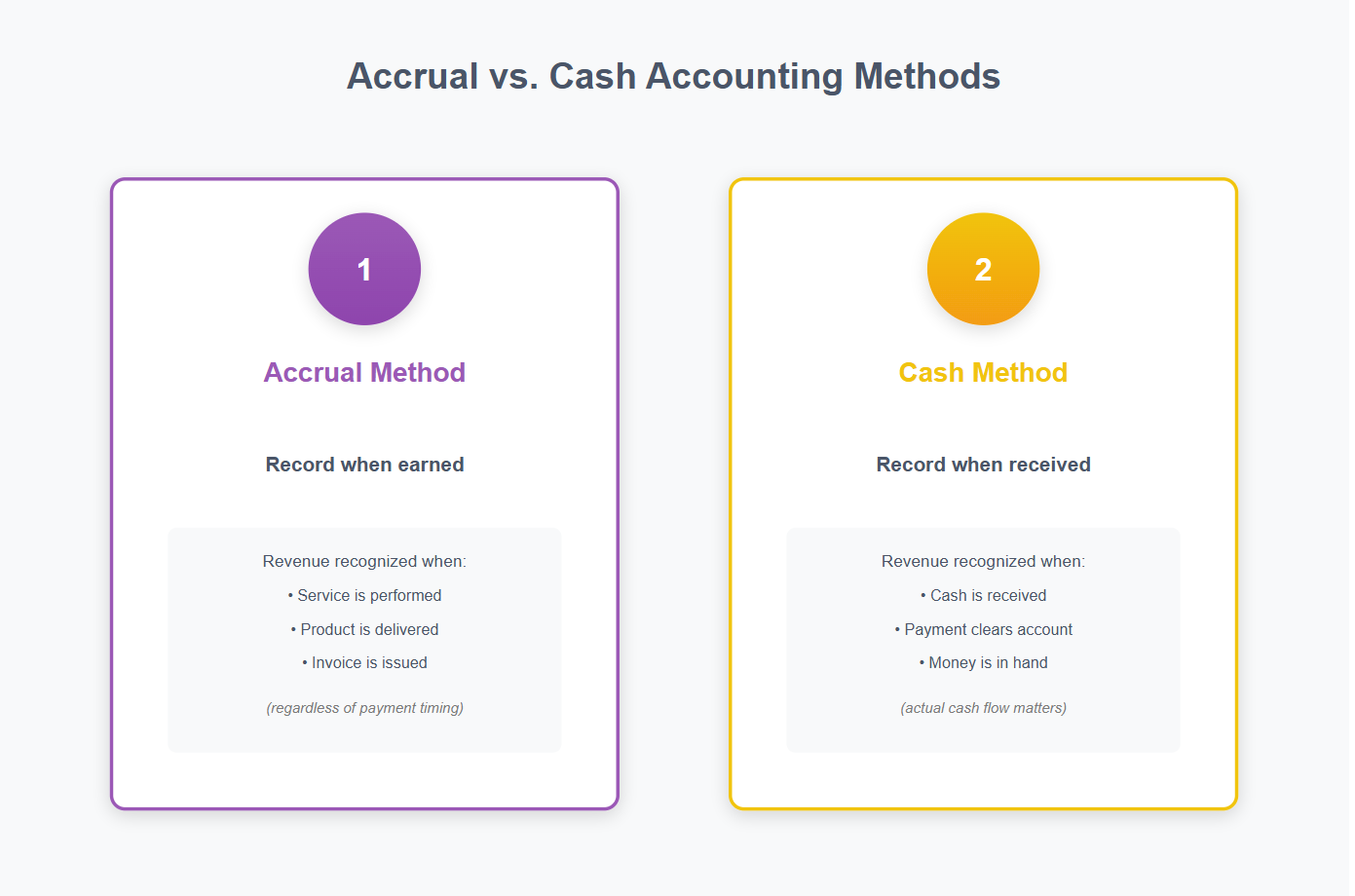 Cash Vs Accrual Accounting Method
