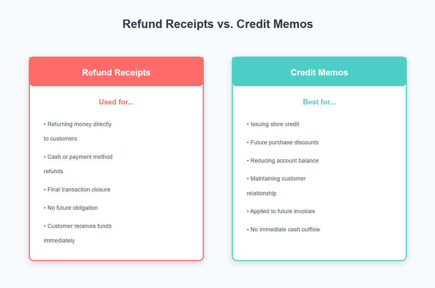 Comparison of Refund Receipts Vs Credit Memos