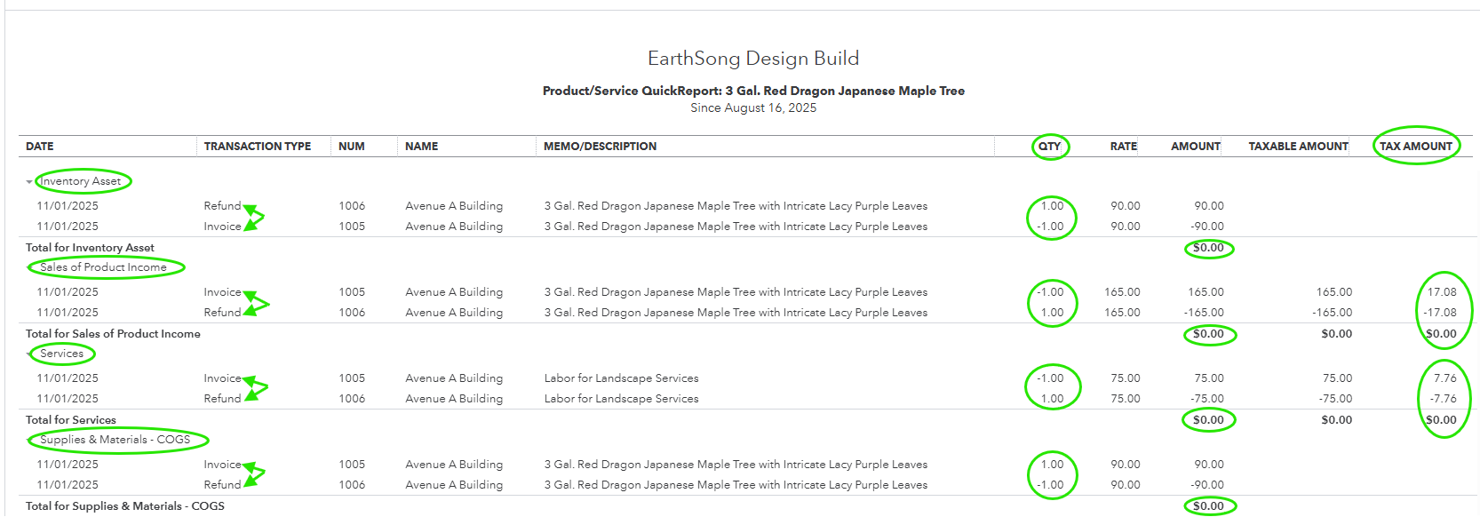 Service and Inventory Item Activity Report with Invoice and Refund Receipt Transactions